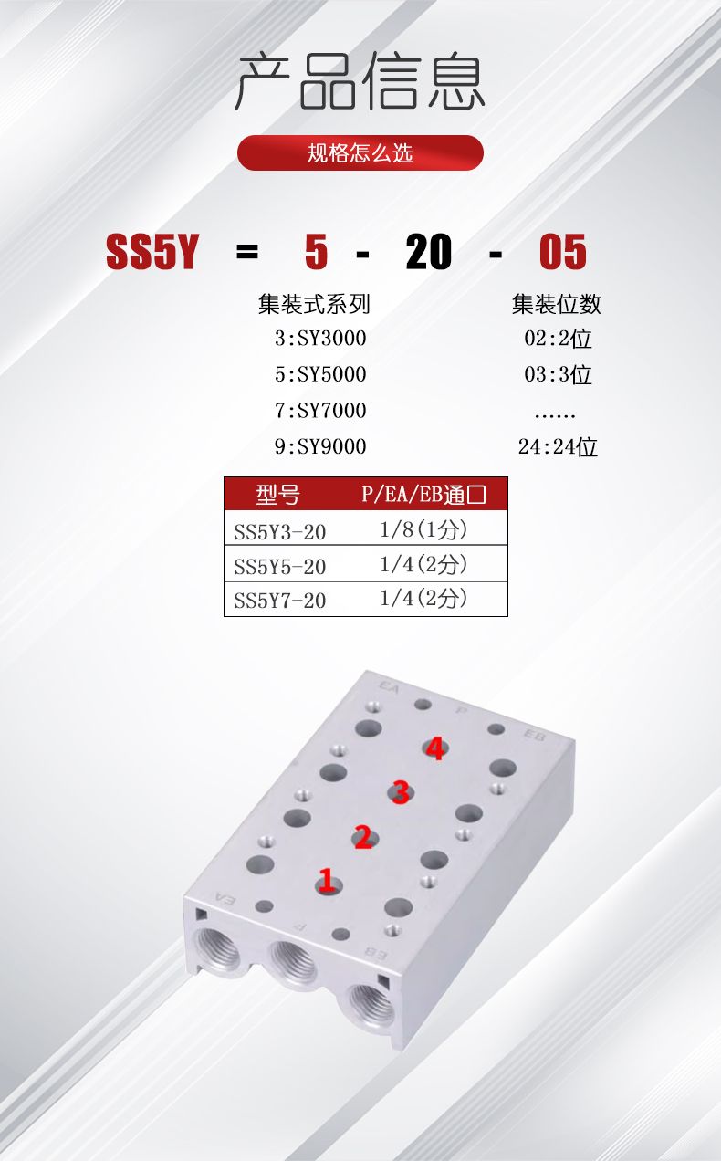 SS5Y3-41 Series