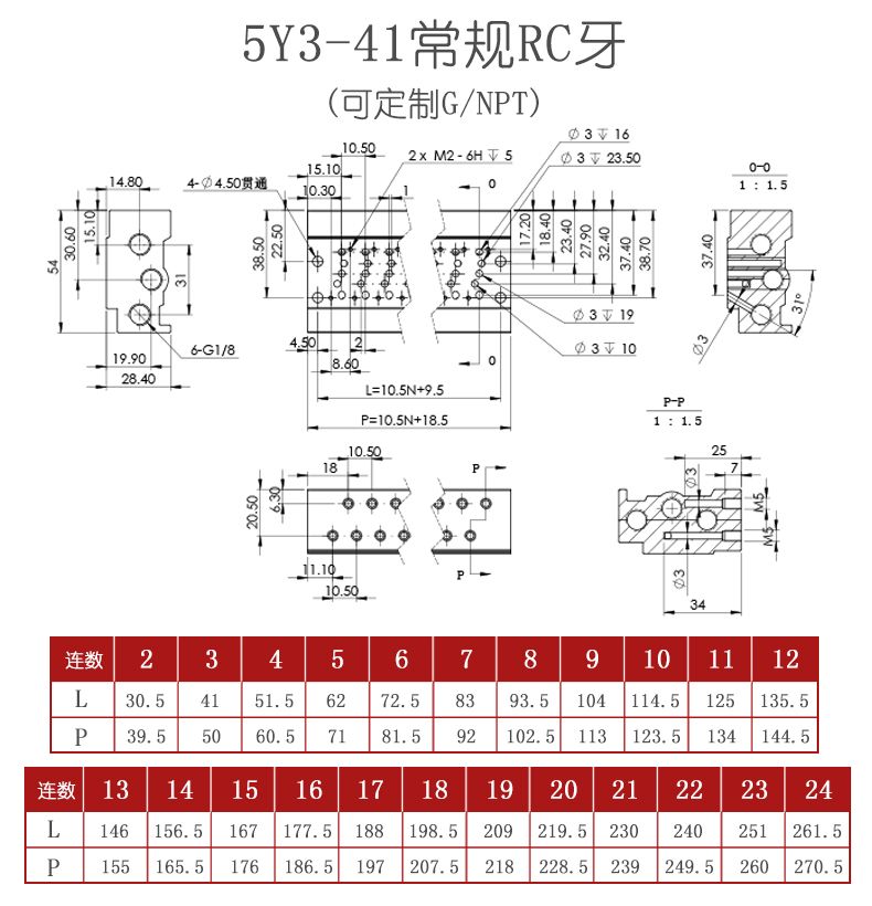 SS5Y3-41 Series