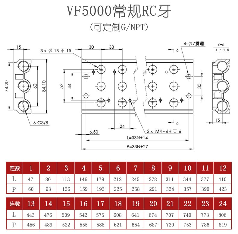 SMC-VF5000 Series