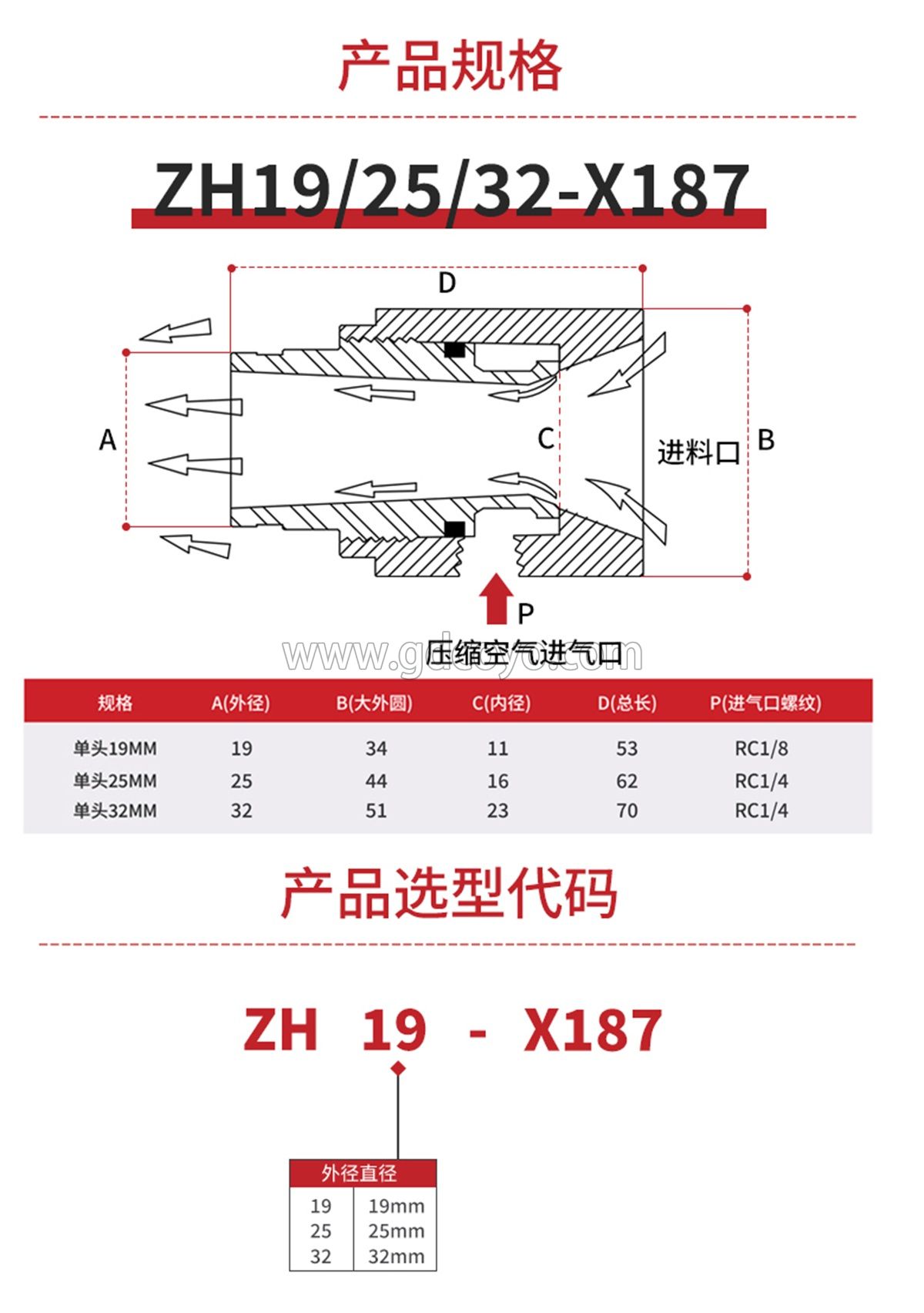 ZH-X187系列